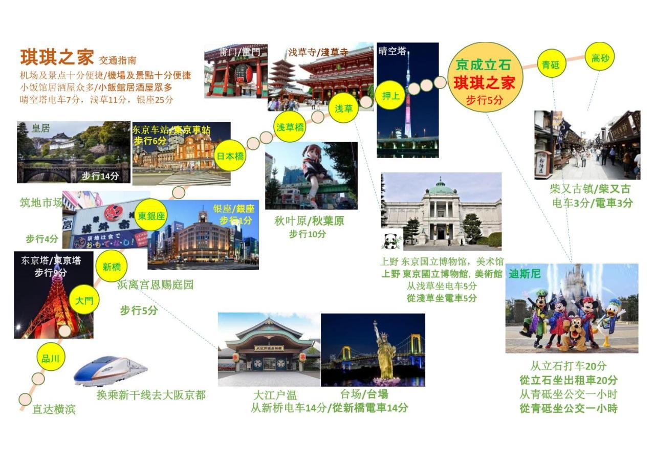 Kiki Houset --Self Check-In -- Room Number & Password Is In The Following Email Tokyo Luaran gambar
